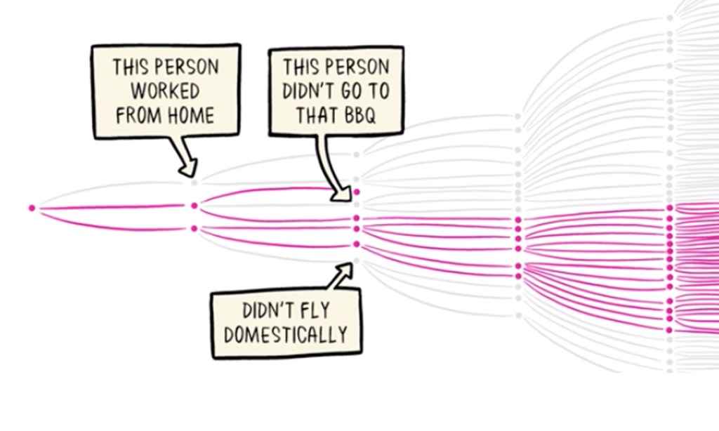 Thumbnail for The data that proves we can beat virus by doing absolutely nothing